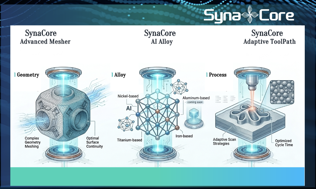 SynaCore 新闻横幅