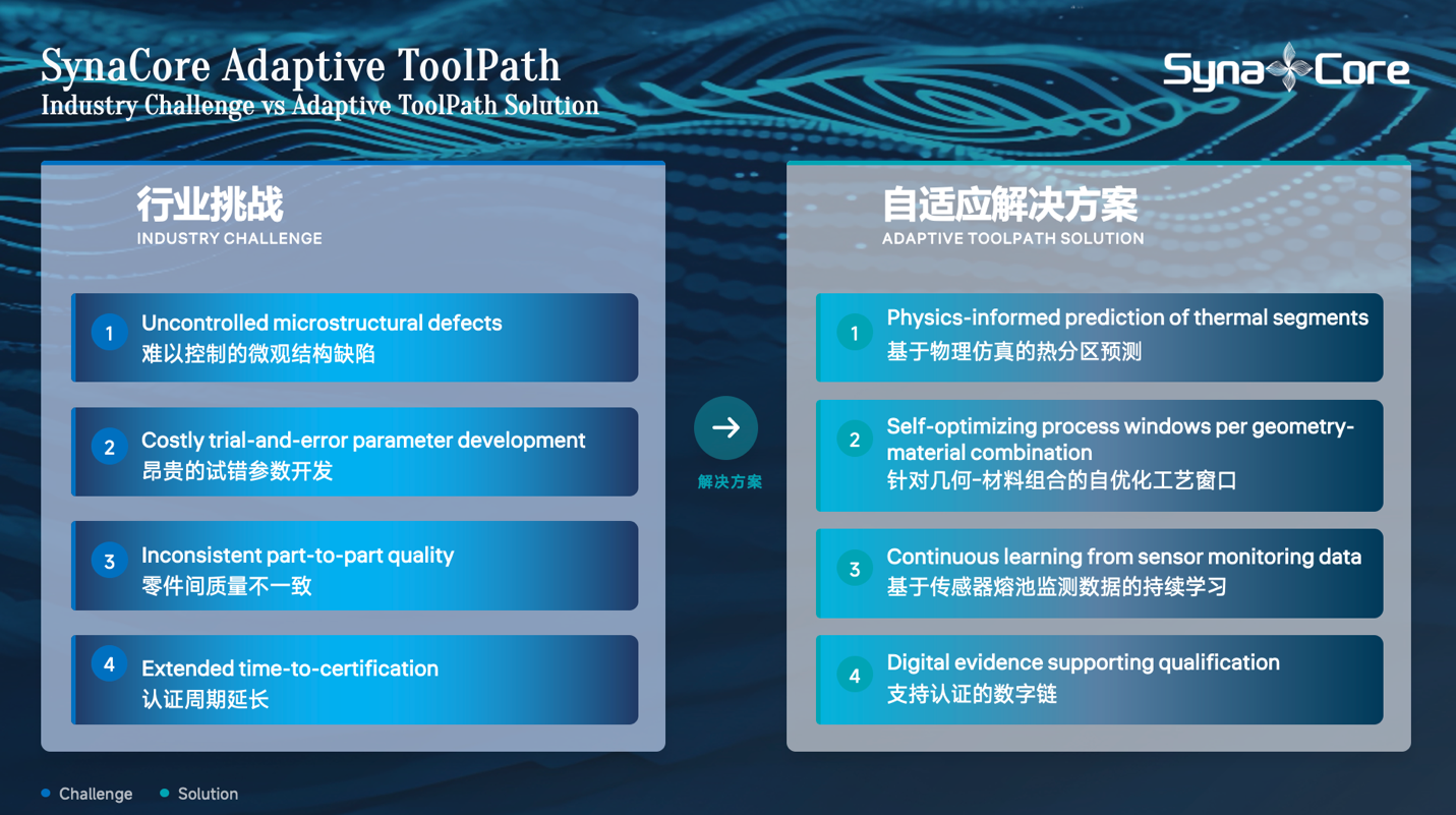 Adaptive ToolPath 新闻配图